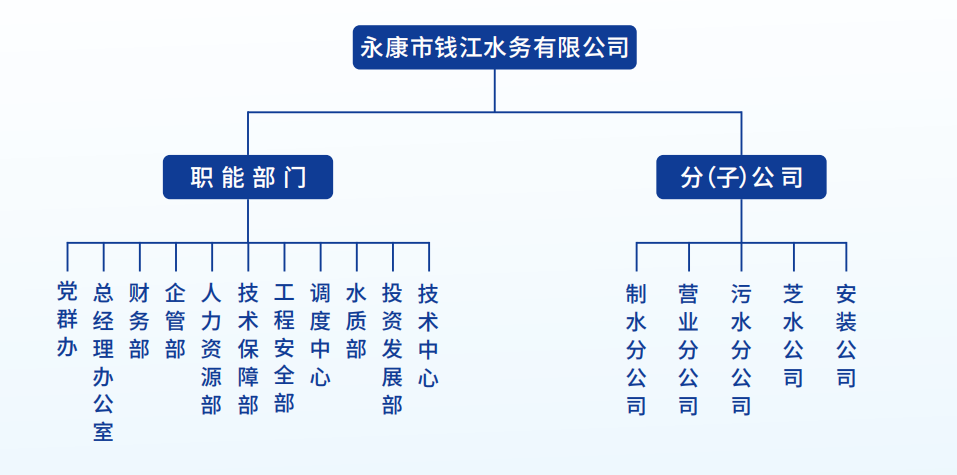 组织图.png